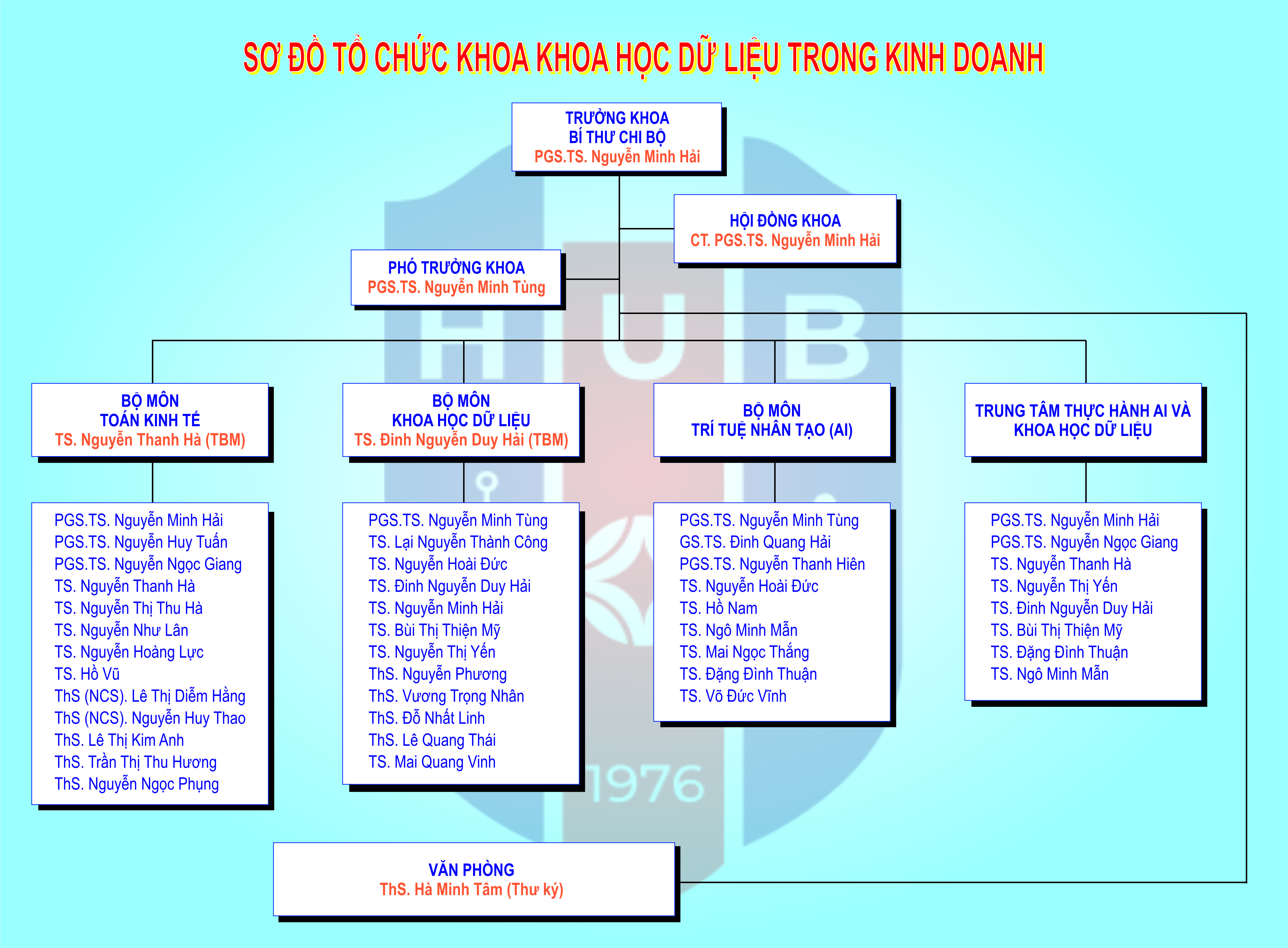 Cơ cấu tổ chức và<br /> Ban lãnh đạo