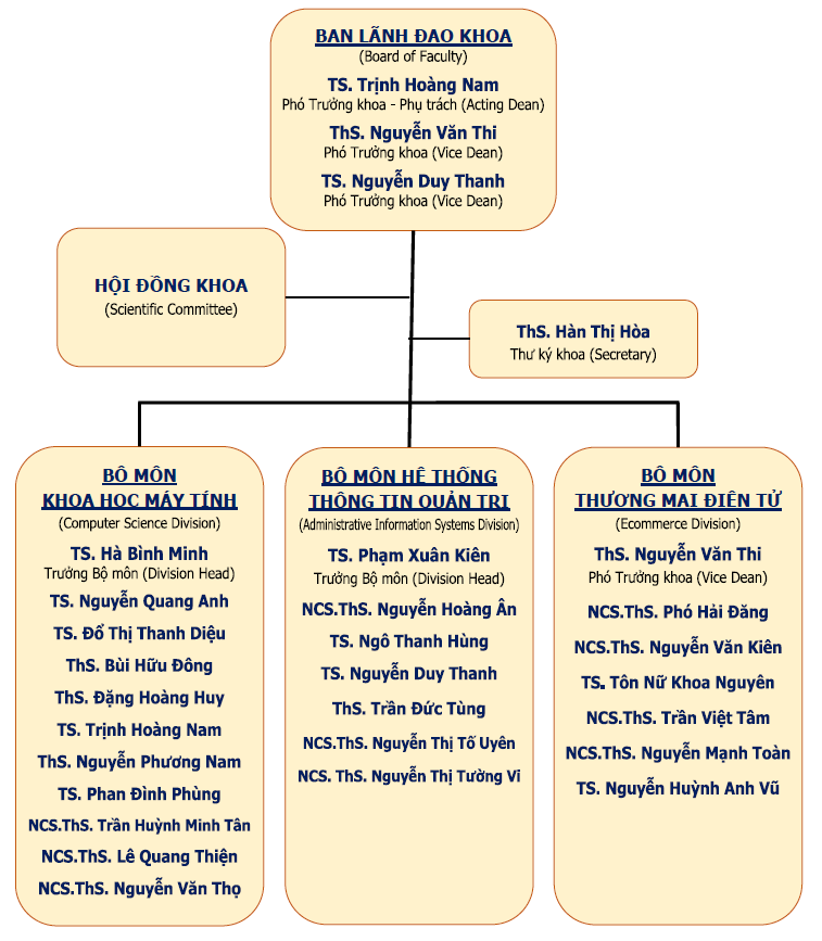 Cơ cấu tổ chức và<br /> Ban lãnh đạo