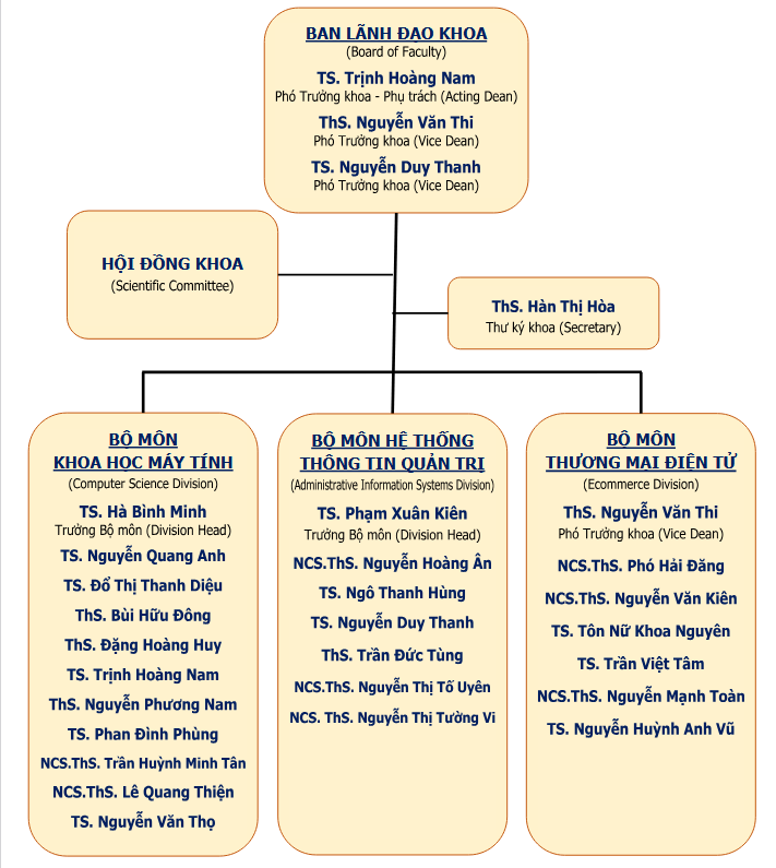 Cơ cấu tổ chức và<br /> Ban lãnh đạo