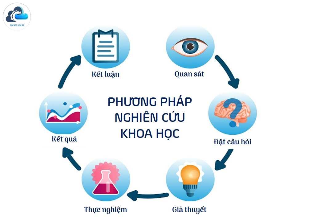 Ứng dụng các phương pháp nghiên cứu sinh học