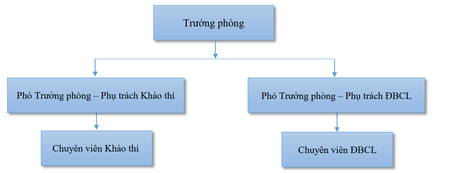 Cơ cấu tổ chức và<br /> Ban lãnh đạo
