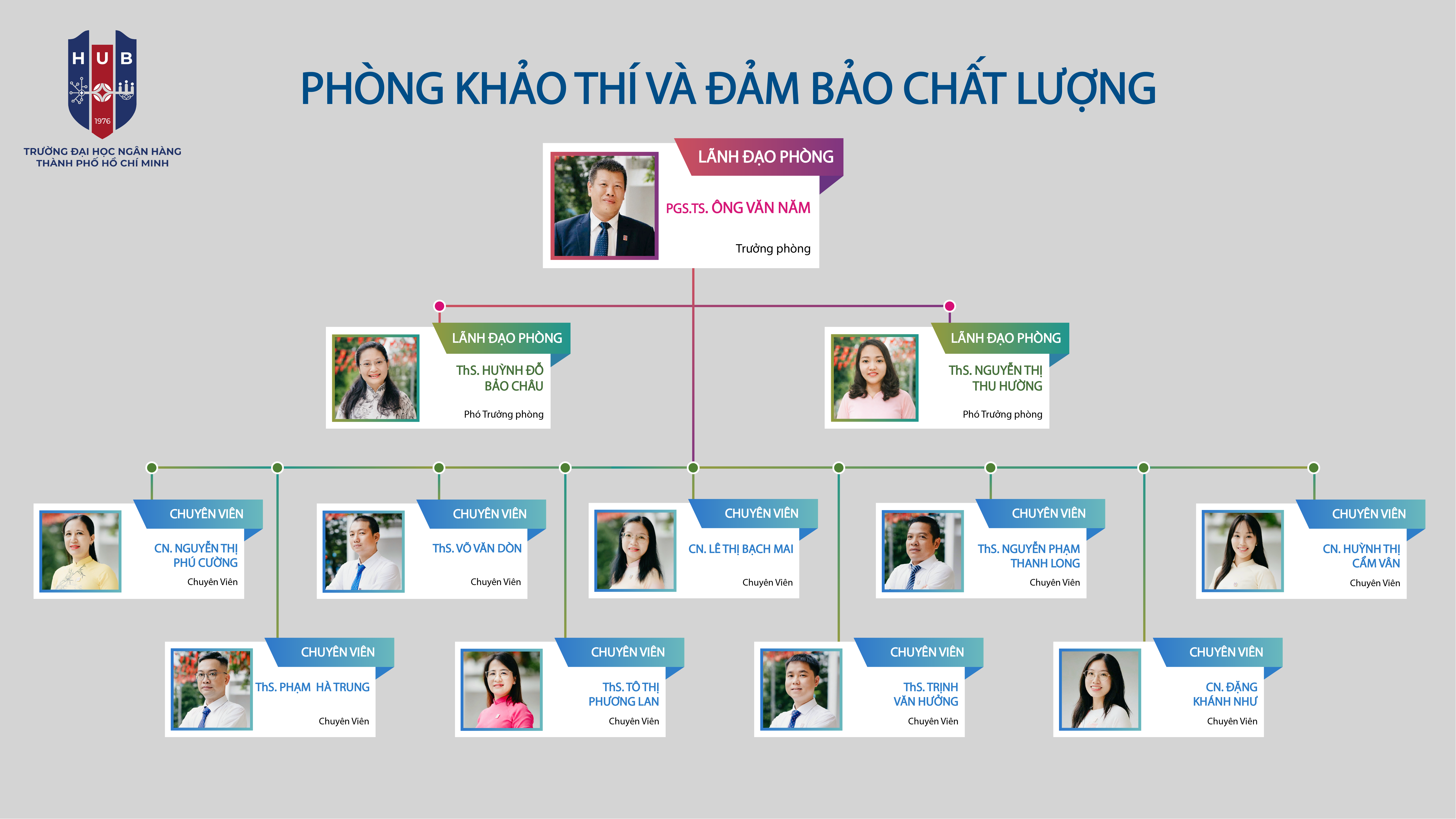 Đội ngũ nhân sự