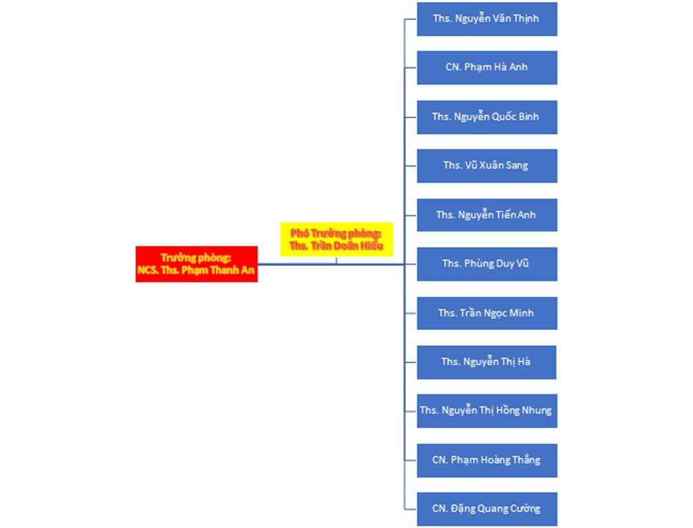  Đội ngũ nhân sự