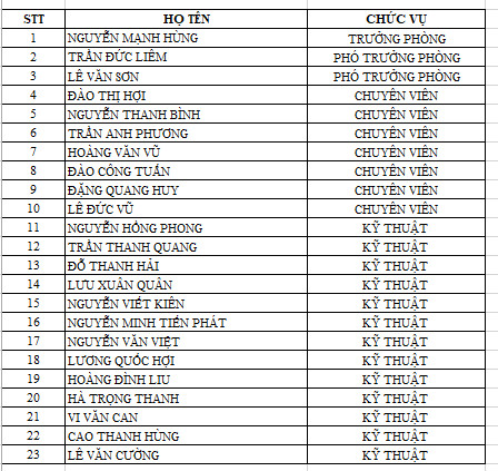 Cơ cấu tổ chức và<br /> Ban lãnh đạo