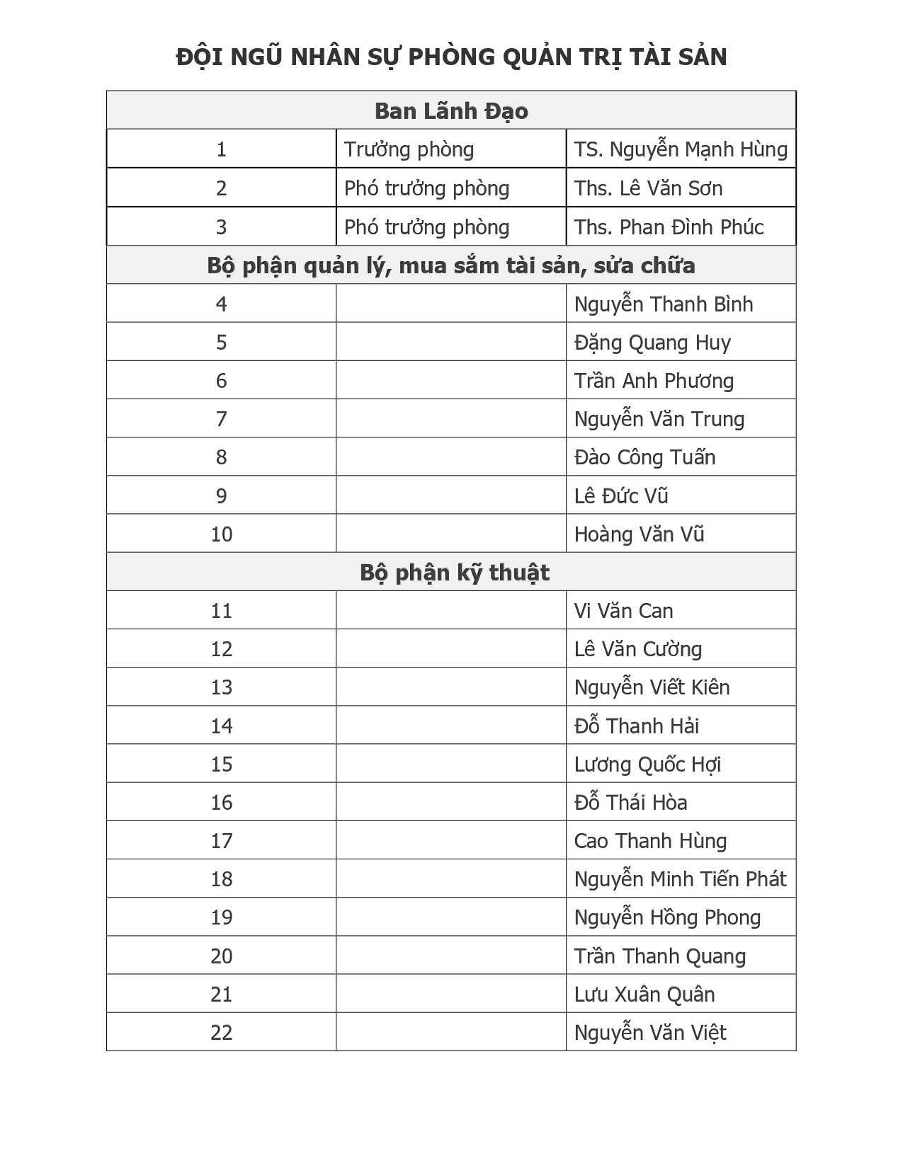 Cơ cấu tổ chức và<br /> Ban lãnh đạo