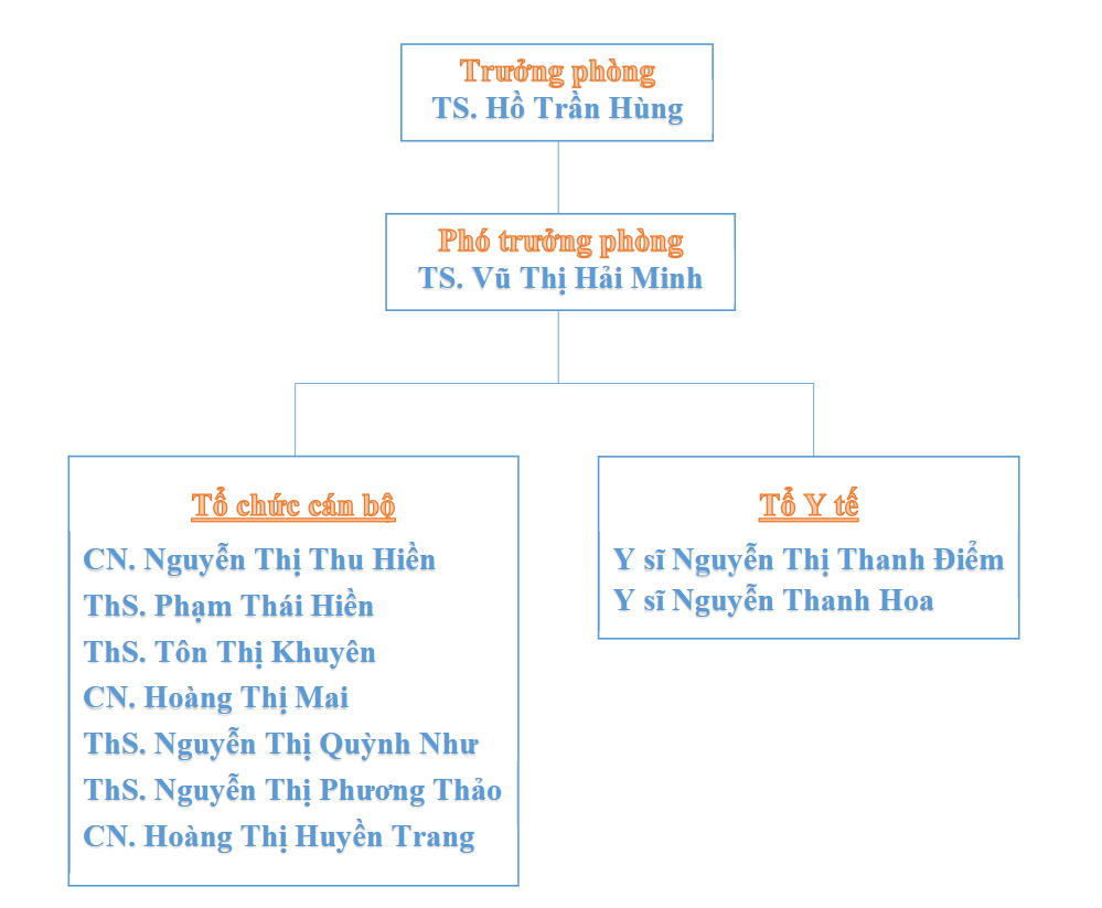 Cơ cấu tổ chức và<br /> Ban lãnh đạo
