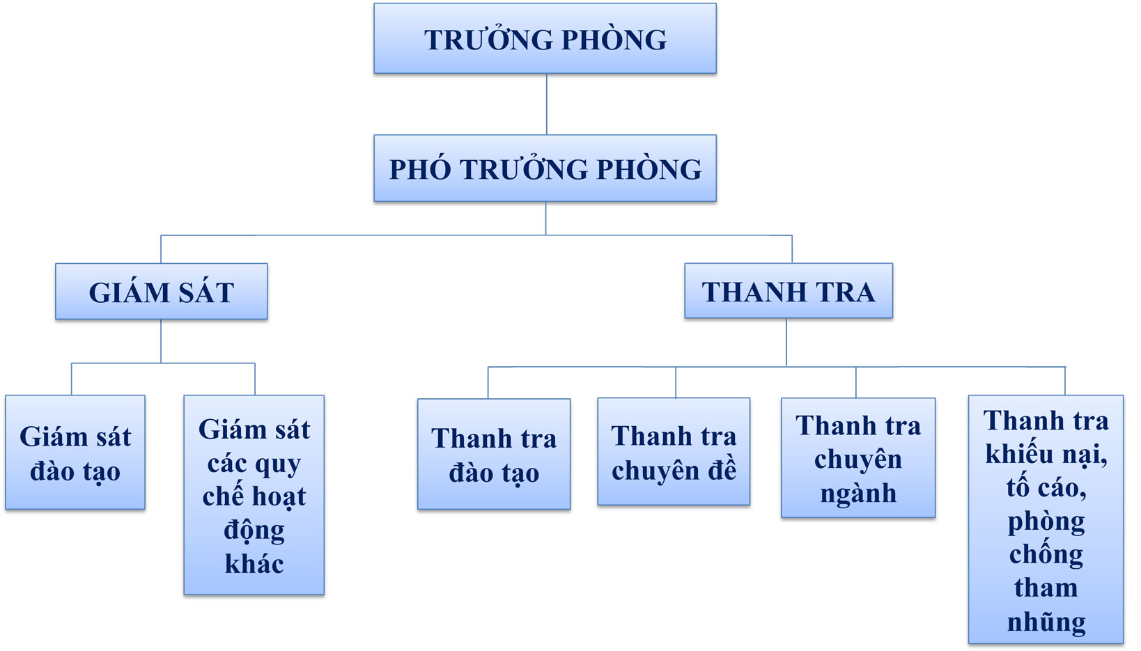 Cơ cấu tổ chức và<br /> Ban lãnh đạo