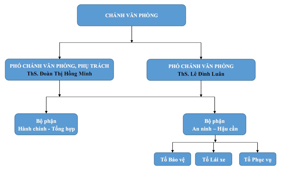 Cơ cấu tổ chức và<br /> Ban lãnh đạo